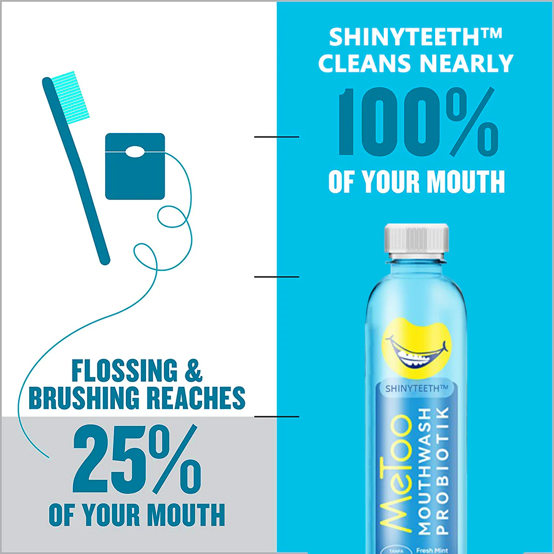 Shinyteeth Dentist Formulated Oral Rinse