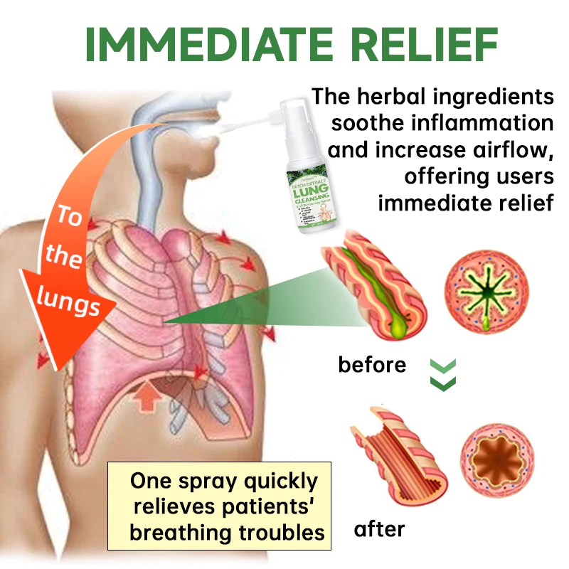 GFOUK Herbal Lung Clearing and Repairing Spray