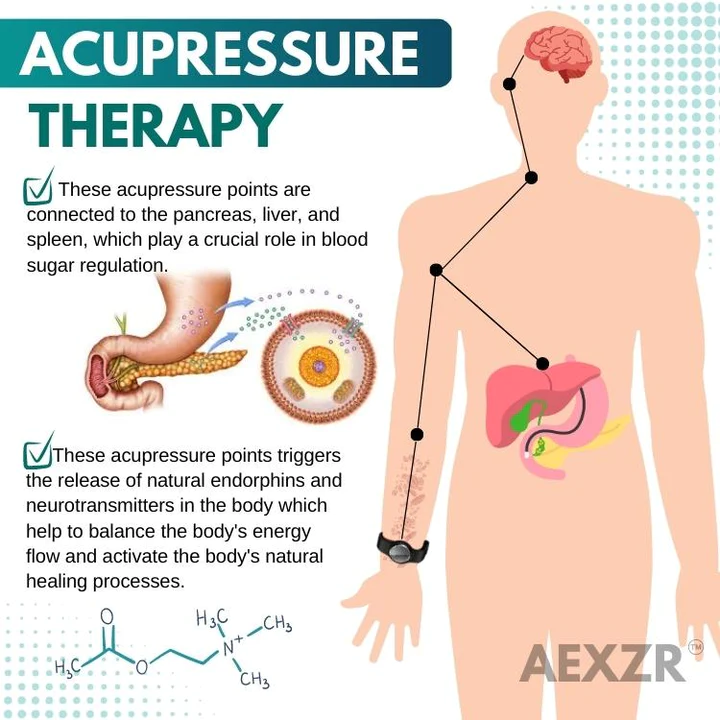 iONix Sugar Down AcuBand