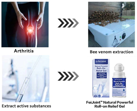 FeiJoint Natural Powerful Roll-on Relief Gel