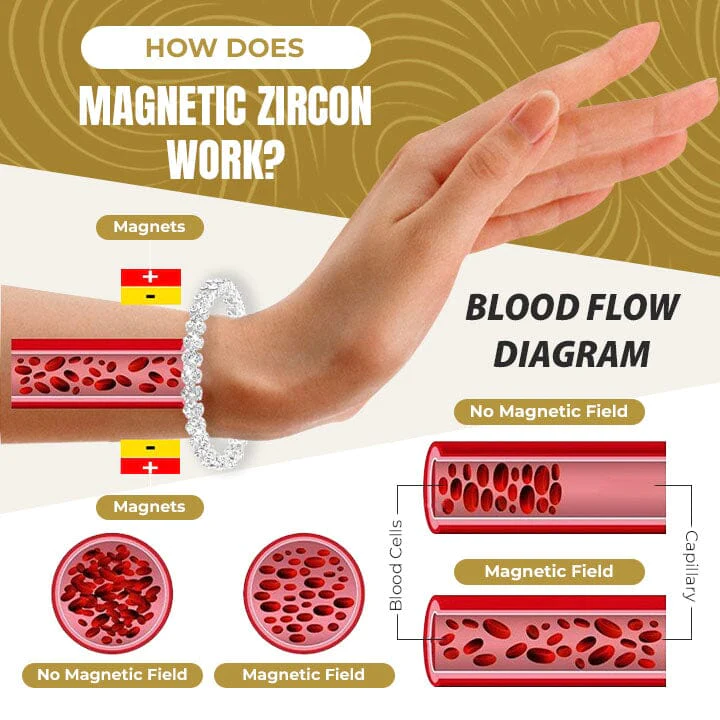 MagnetMDŽ Physician Approved Titanium Magnetic Lymphatic Drainage Bracelet