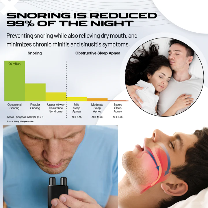 SnoreLess Anti Snoring Nasal Inhaler