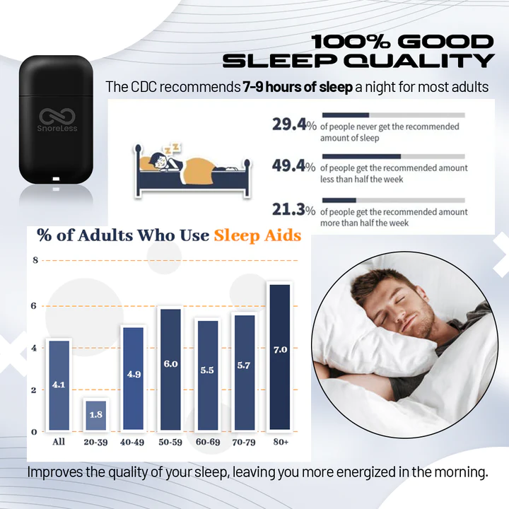 SnoreLess Anti Snoring Nasal Inhaler