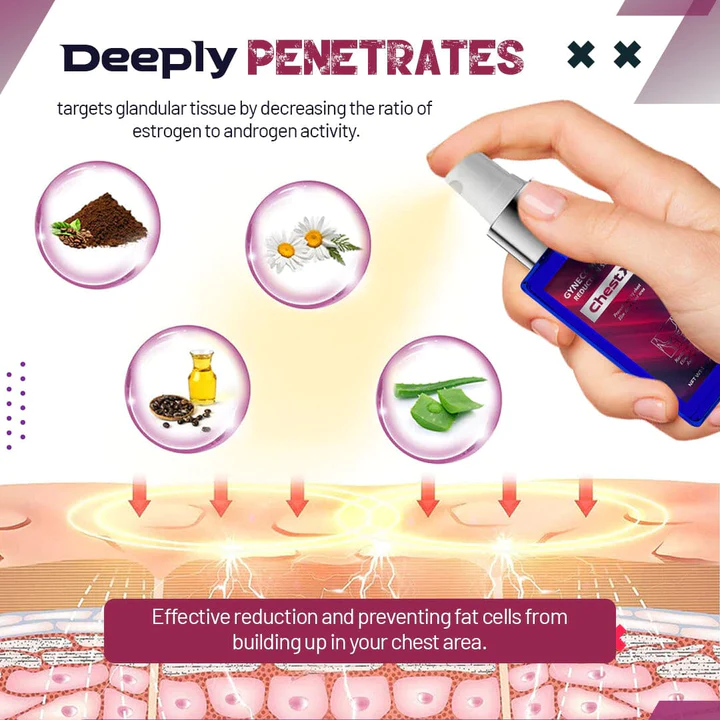 Fivfivgo Gynecomastia Reduction Spray