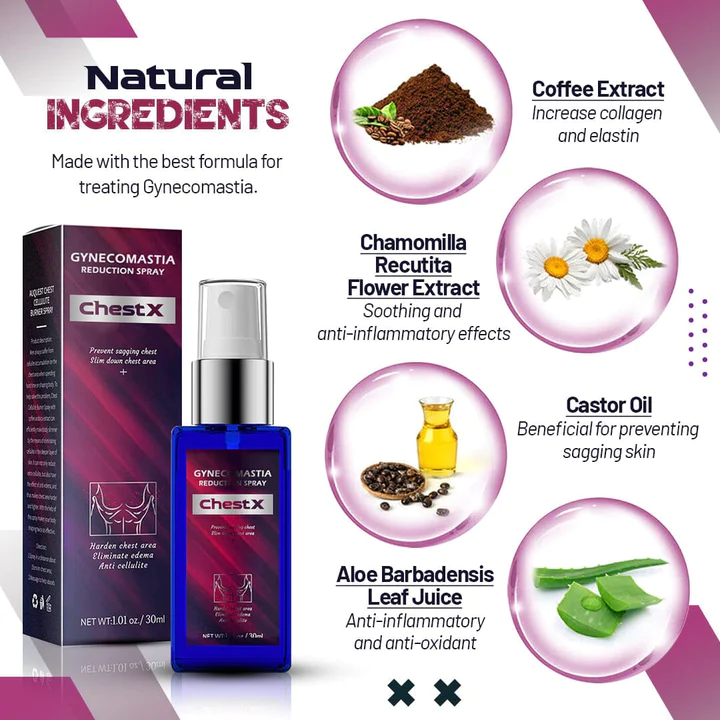 Fivfivgo Gynecomastia Reduction Spray
