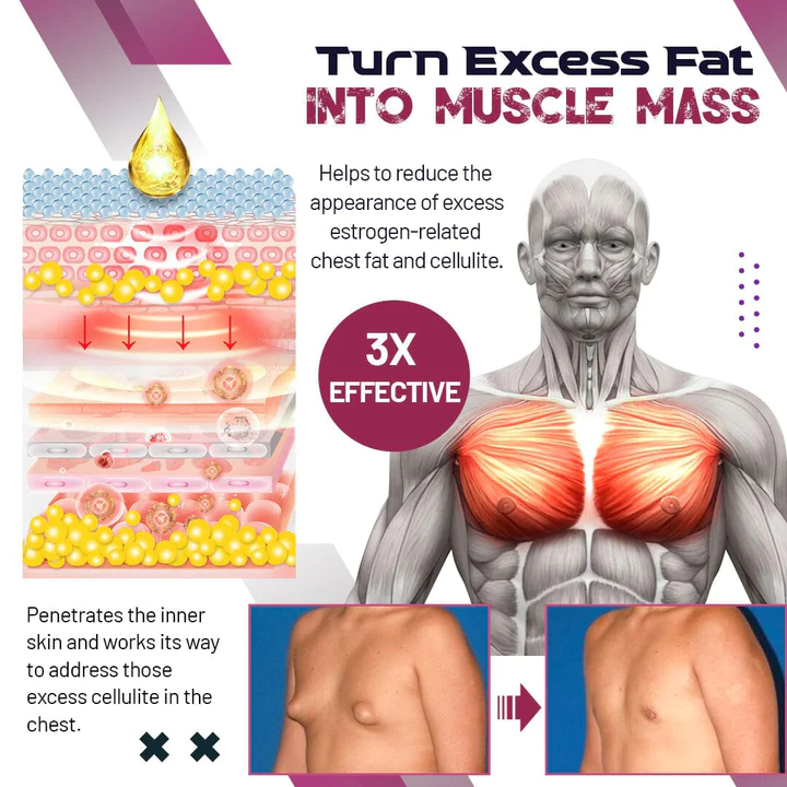 Fivfivgo Gynecomastia Reduction Spray