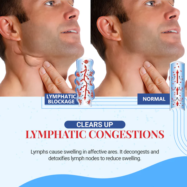 Royalcare Thyroid Gland Lymph Nodes Patches