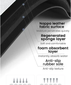 Home Magic Quick Dry Mat