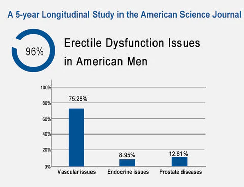 VitalToneMen's Testicle Massager