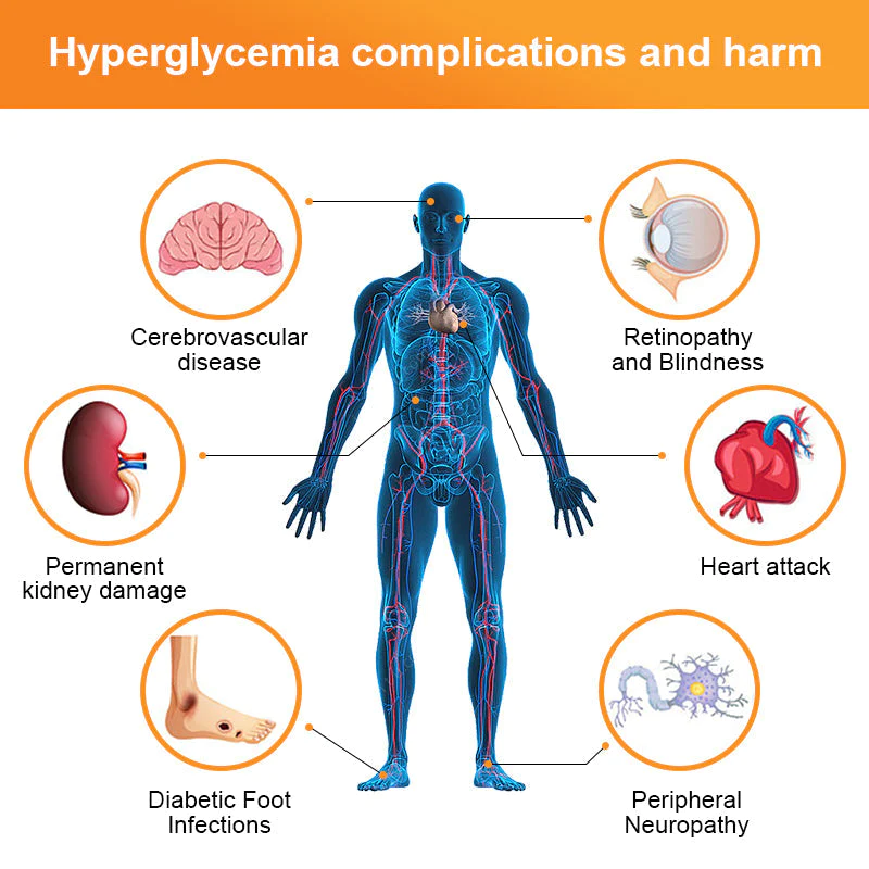 WrinkigoneSugar Control Capsules