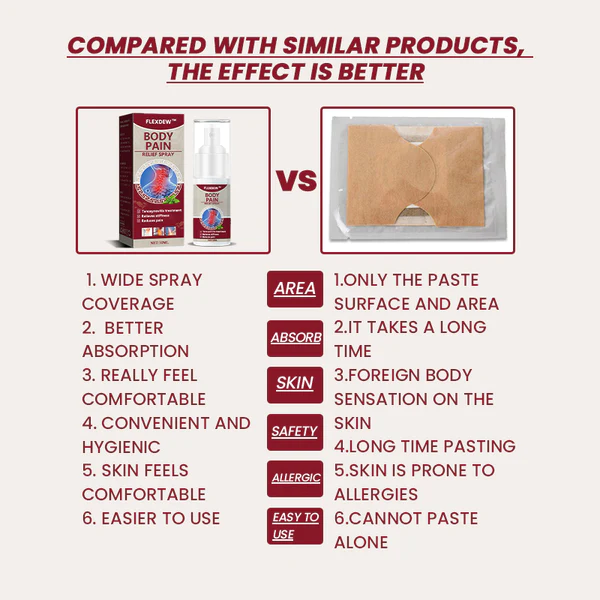 FlexDew Joint Body Pain Relief Spray