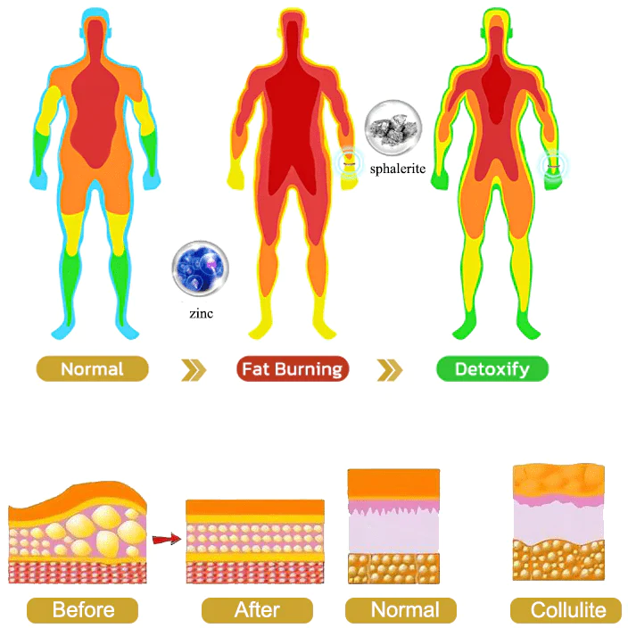 DAILA Zinc Magnetic Slimming Bracelet