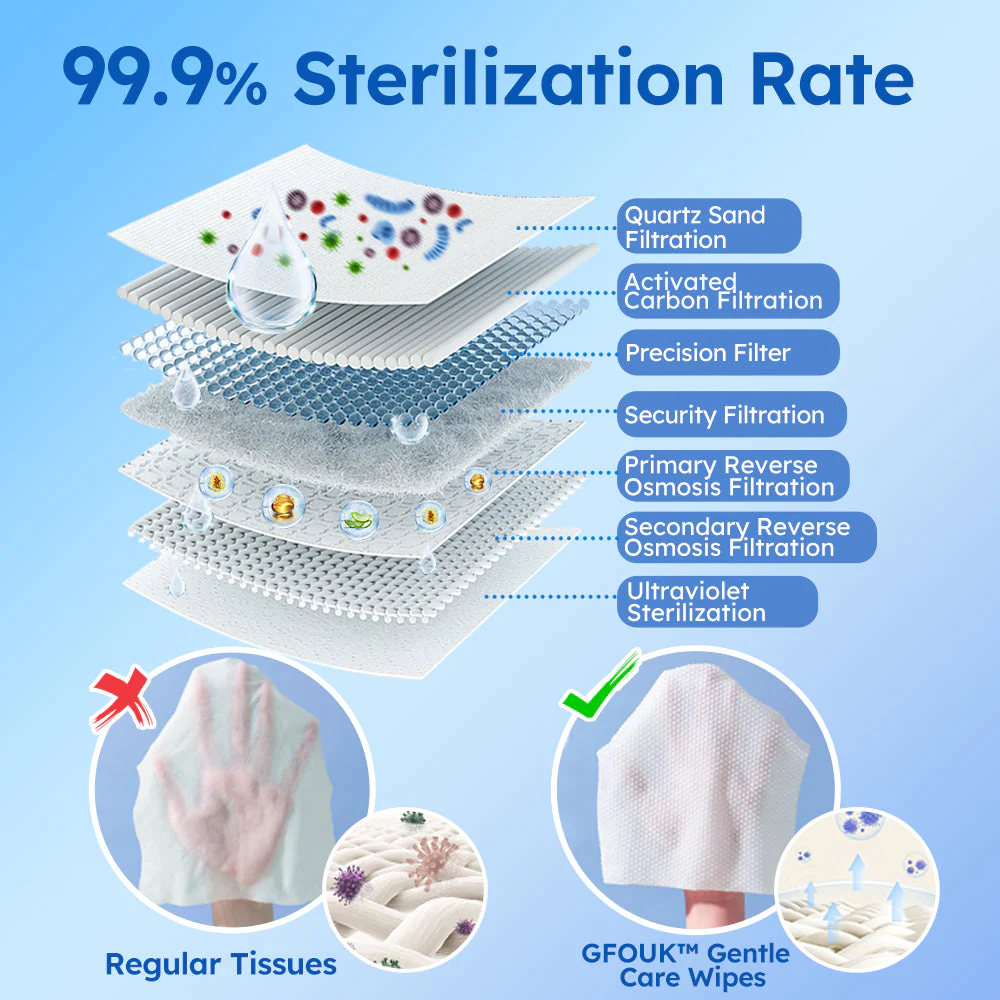 GFOUK Gentle Care Wipes