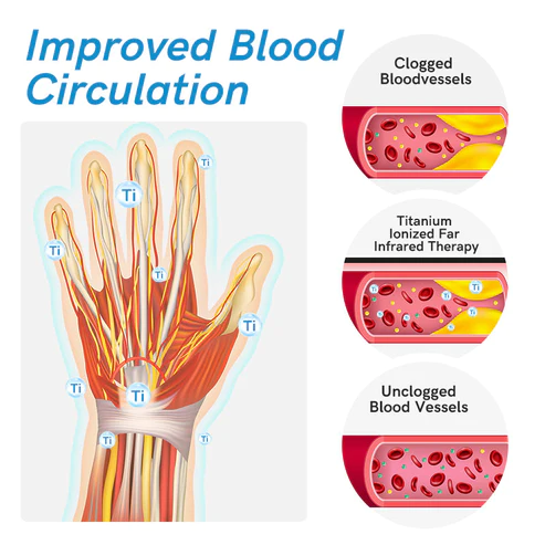 GFOUK IONHEAT Joint and Bone Therapy Gloves
