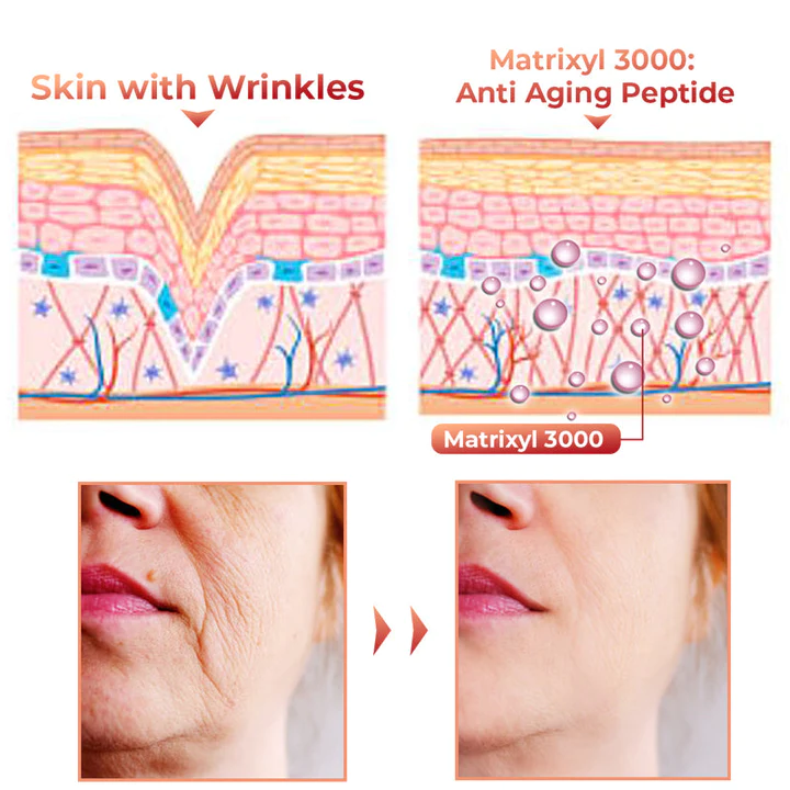 Oveallgo AgeDefy RenewalGlow Serum