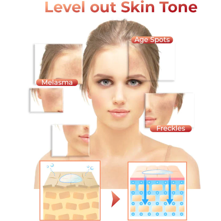 Oveallgo AgeDefy RenewalGlow Serum