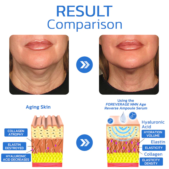FOREVERAGE NMN Age Reverse Ampoule Serum