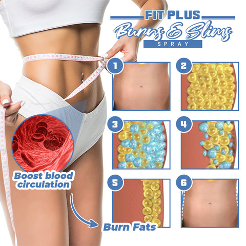 DermaSculpt Fat Burning Spray