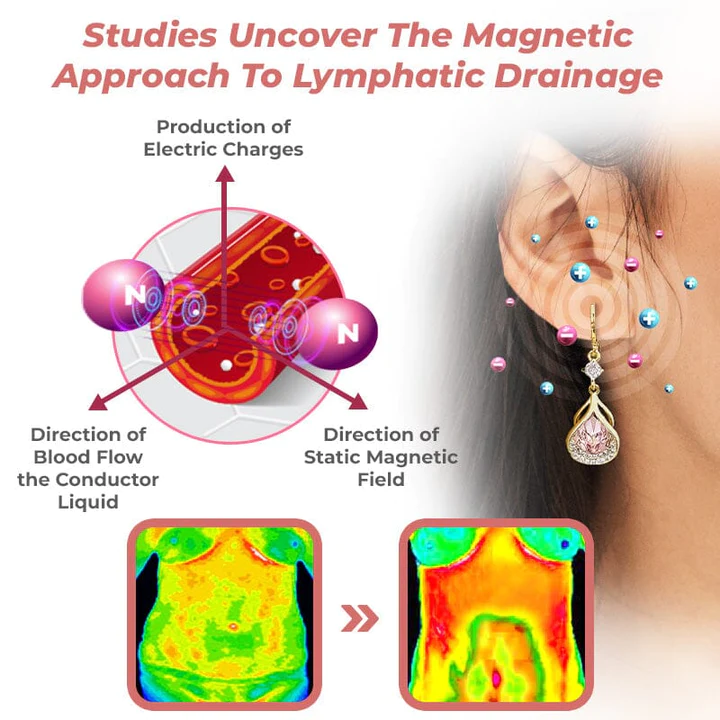 FlashingŽ LymphFlow Magnetogen Earrings
