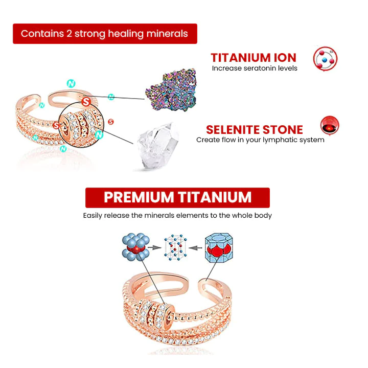 Oneswear Threanic Triple-Spin Ring