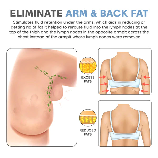 Liascy DeoxiShape Lympha-Lift Bra