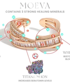 GFOUK NOAVA TwistyIONIC Detoxing Ring