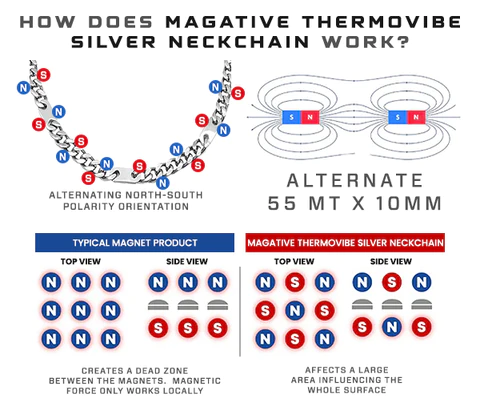 MAGATIVE Thermovibe Silver Neckchain