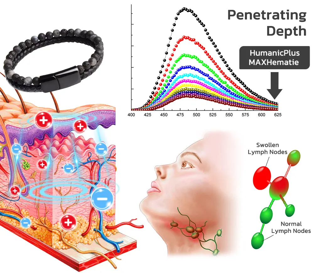 GFOUK Men's Magnetic Fields Slimming Bracelet