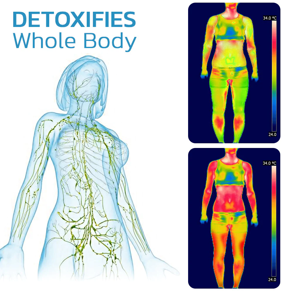 GFOUK TitanVein Far Infrared Tourmaline Acupressure Insoles