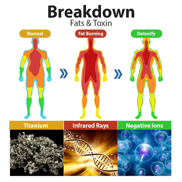 PowerIon Detox Slimming Wristband