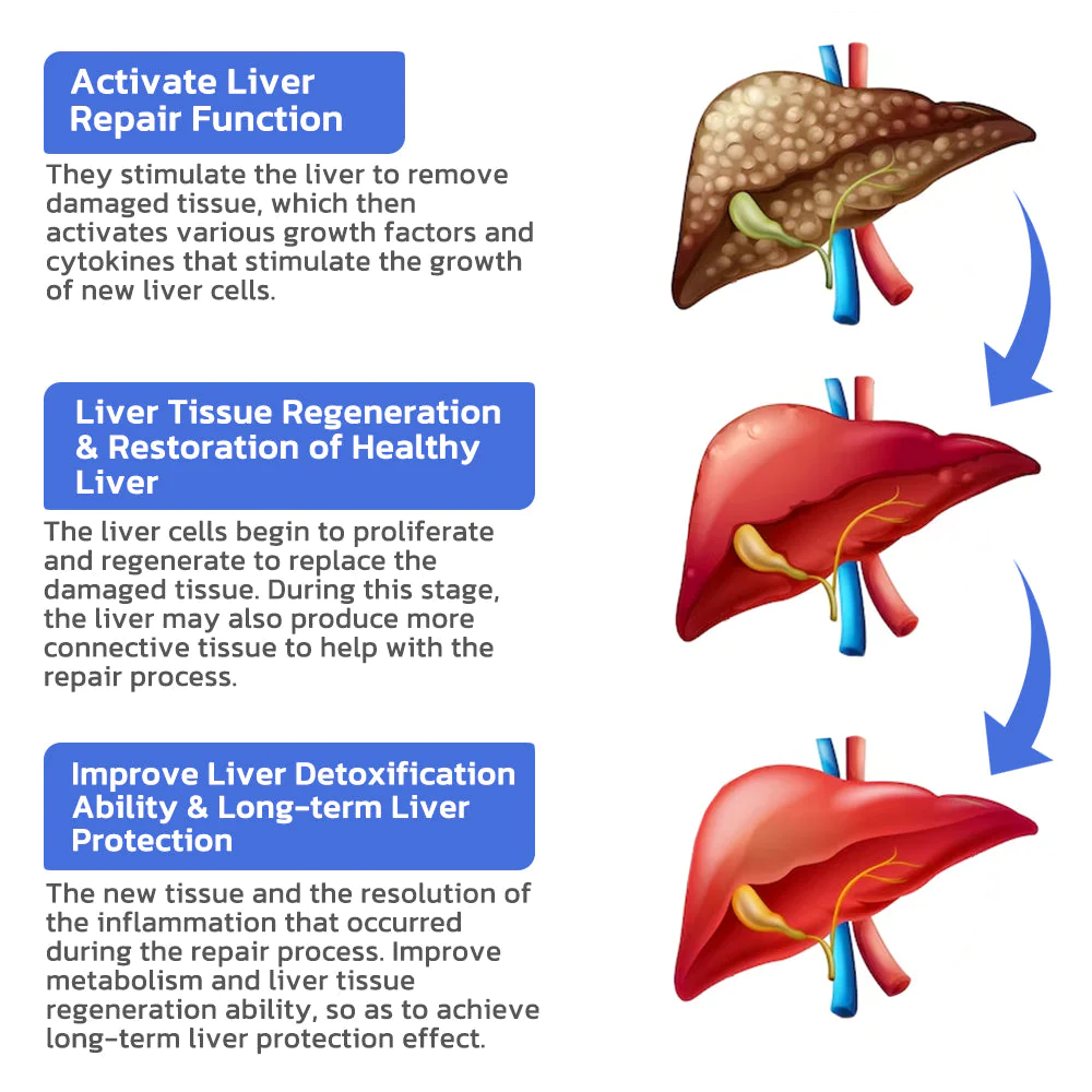 LHC OrganicLeaf Liver Cleanse Detox Repair Spray