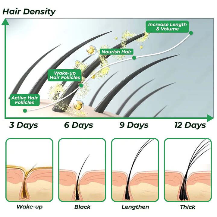 flysmus PureGrowth Jamaican Black Castor Oil