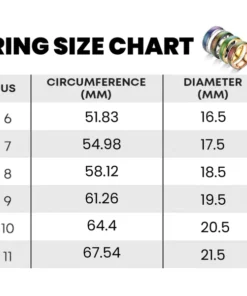 Ovaski Lympha-Circurl Thermochromic Therapeutic Ring