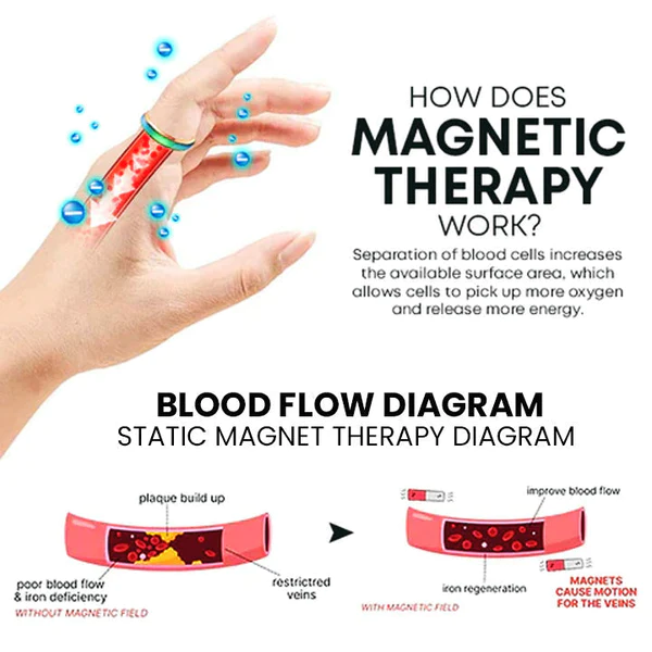 Ovaski Lympha-Circurl Thermochromic Therapeutic Ring