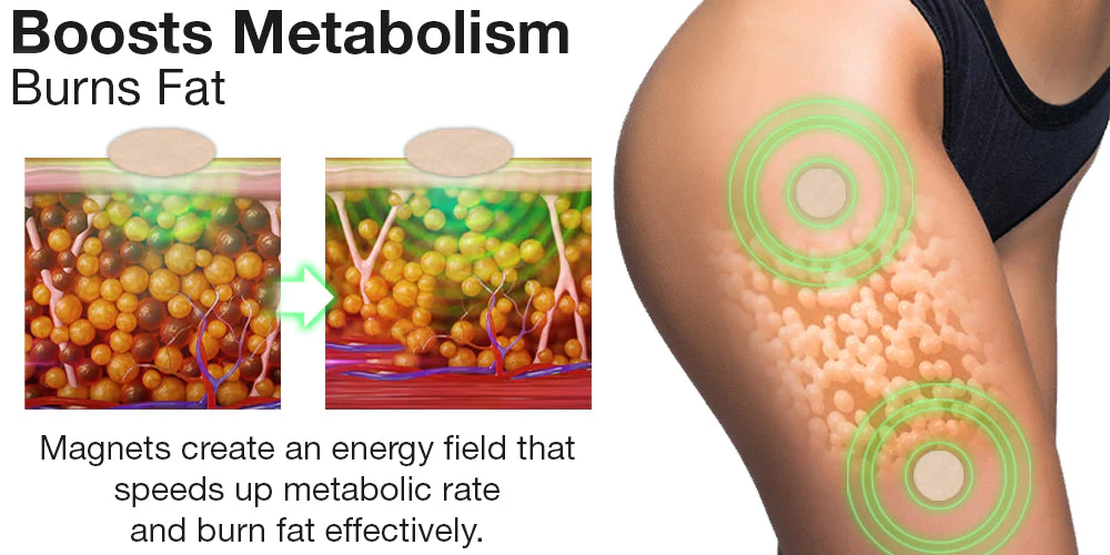 TrimSync Ultra Strength Magnetic Spot Therapy Patch