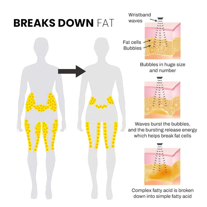 UltraSonic SlimVibe Lymphvity Wristband