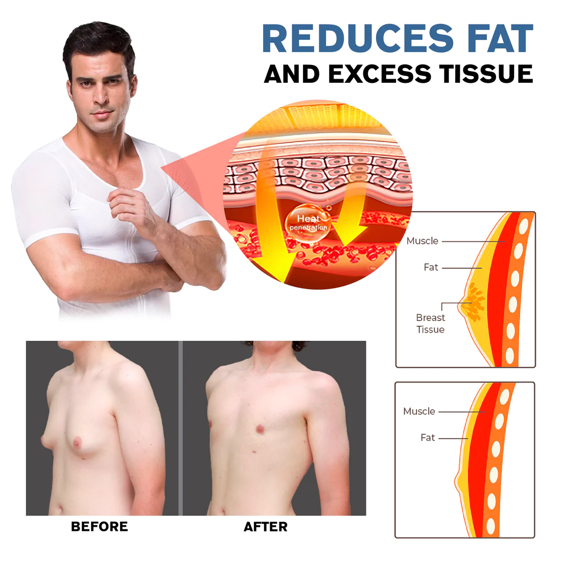 Ricpind MenGynecomastia Infrared Compression T-Shirt