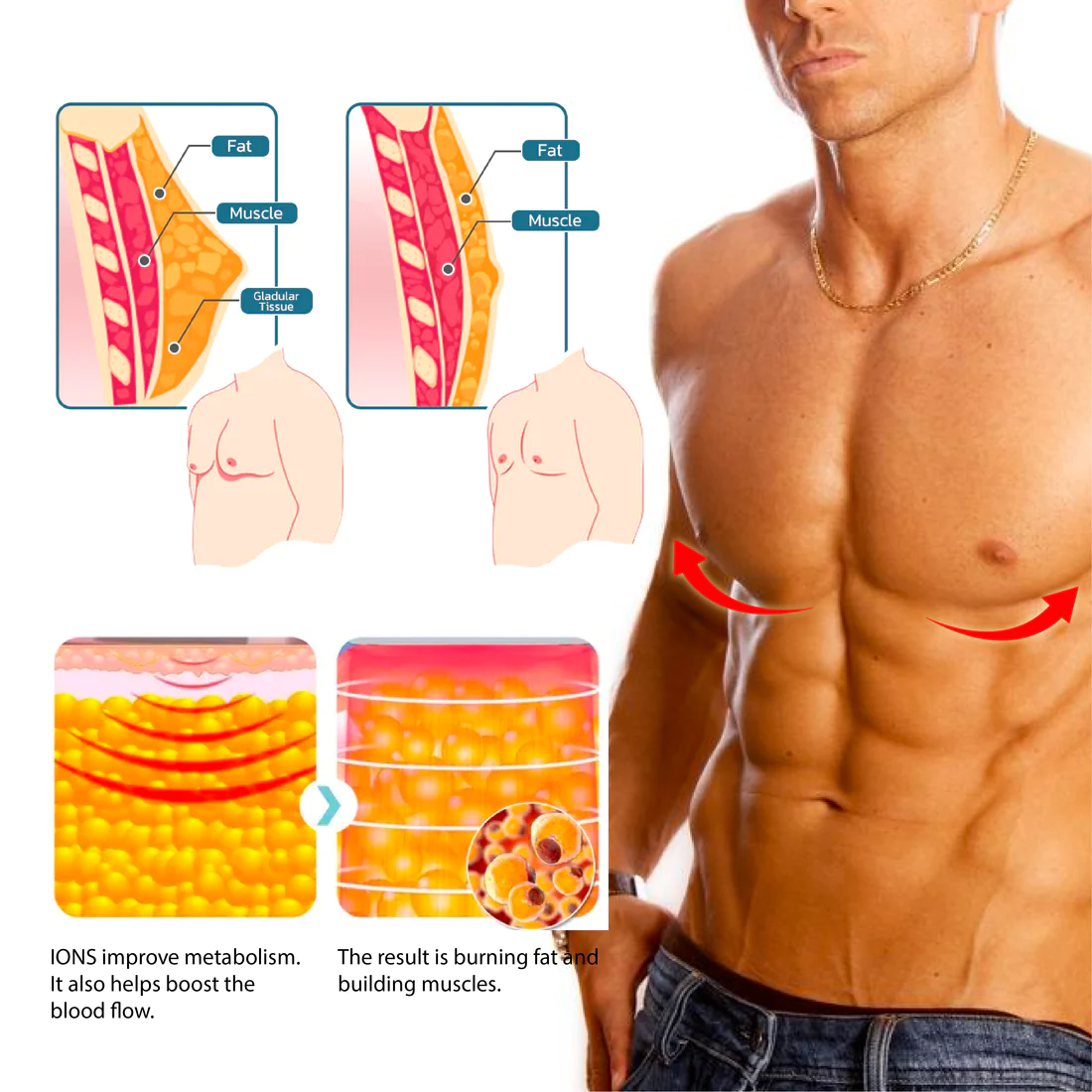 Ricpind MenGynecomastia Infrared Compression T-Shirt