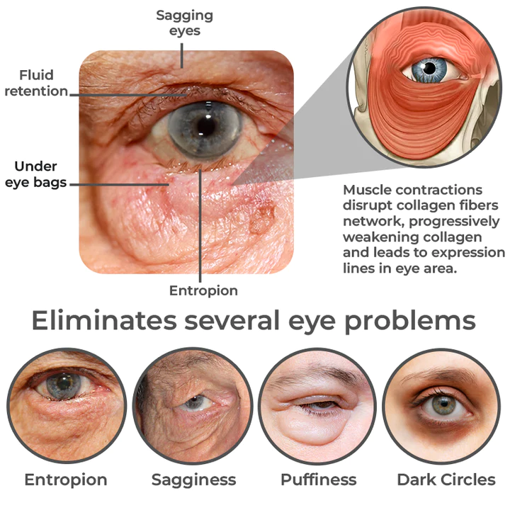 GFOUK RevitaLine SnakeVenom Peptide Eye Cream