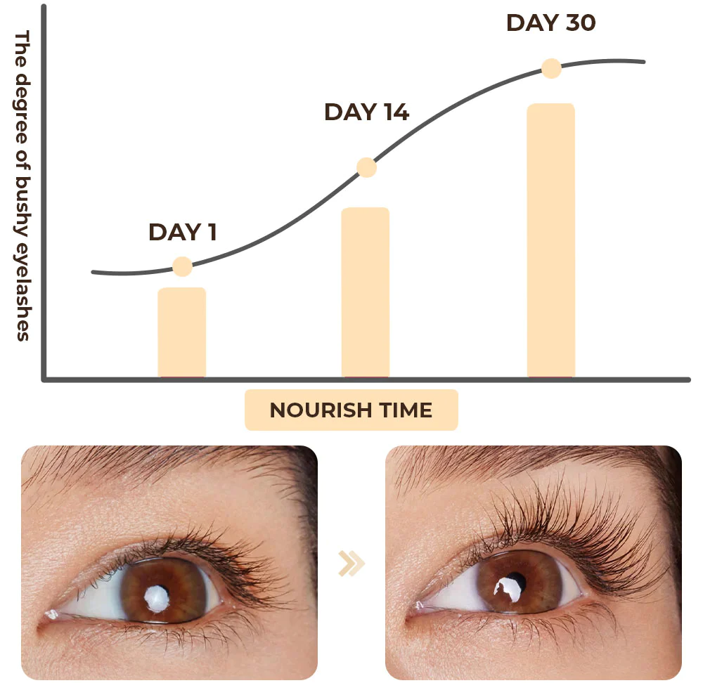 CC GROMAX Eyelash Enhancer Serum