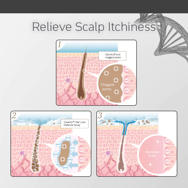 Ceoerty Hair Loss Defense Spray