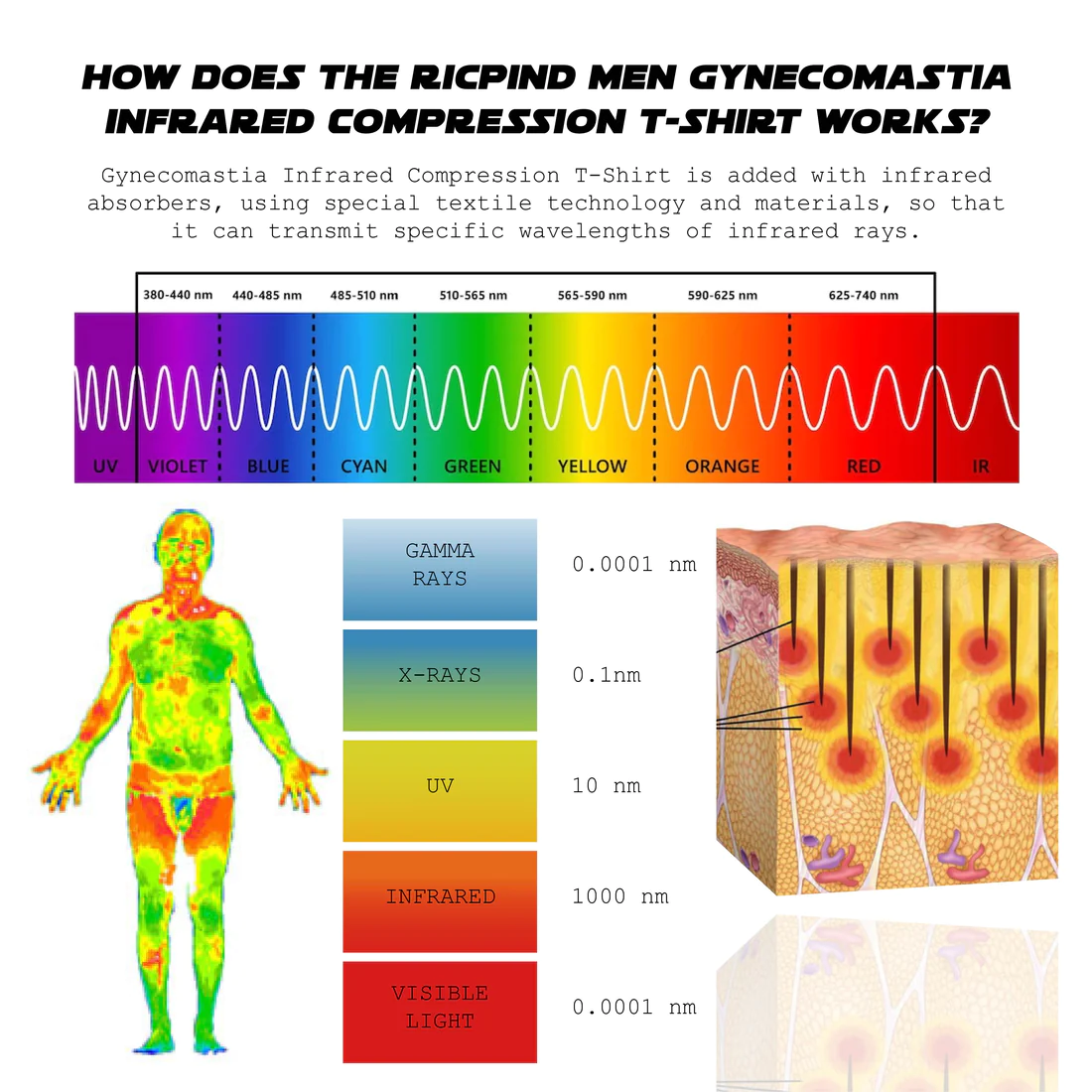 Ricpind MenGynecomastia Infrared Compression T-Shirt