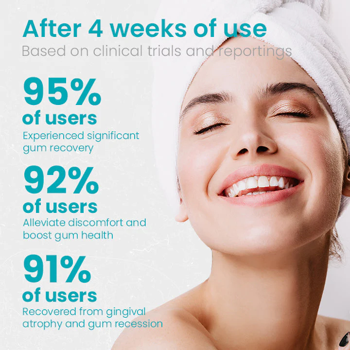 Awzlove Gum Shield Therapy Gel