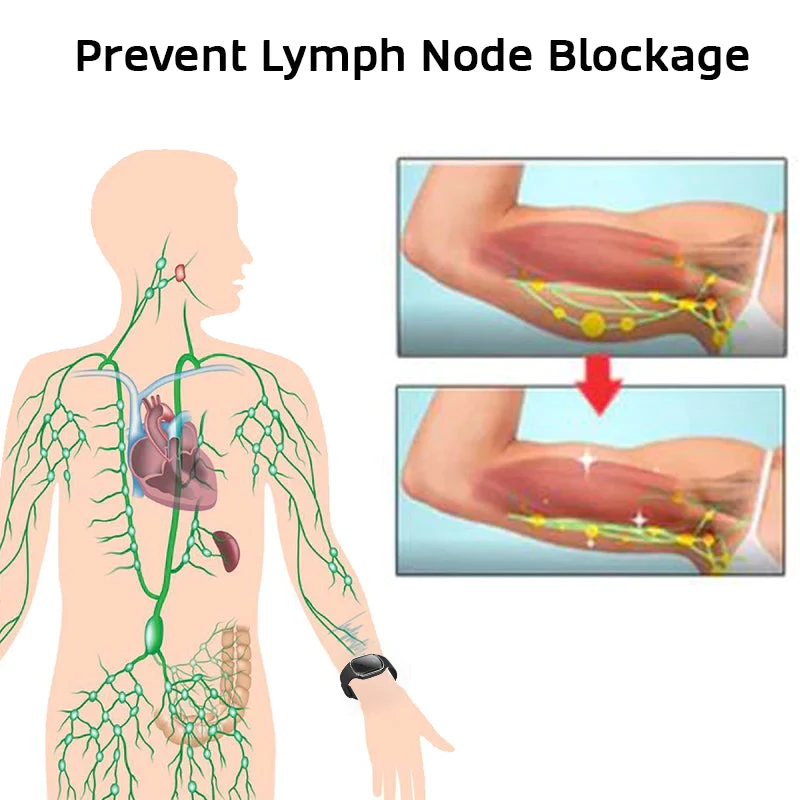 WaveFit Ultrasonic Ultra-Tech Body Shape Wristband