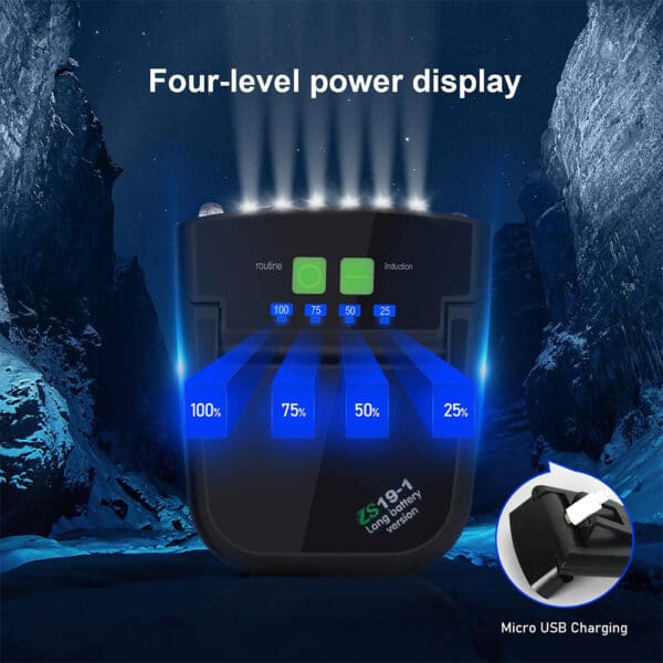 Clip-On Cap Led Light