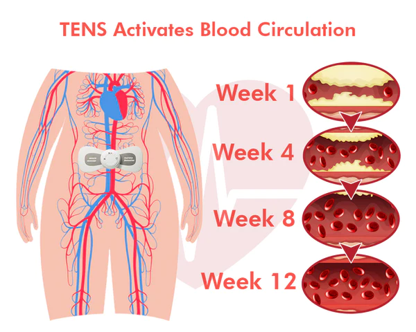Ricpind Microcurrent HypertensionRelief Massager