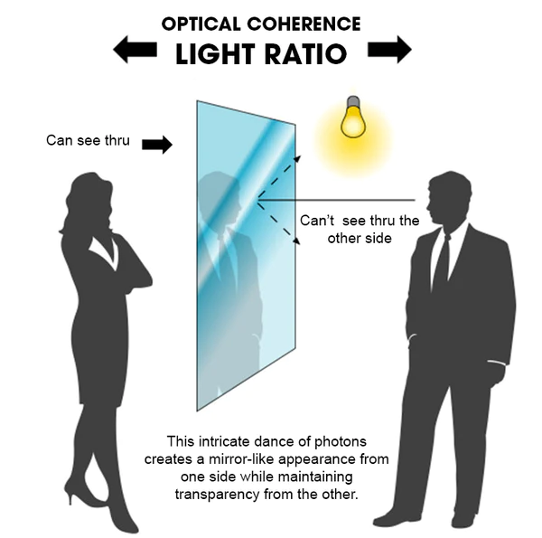 Visiolex Nano Coat One Way Mirror