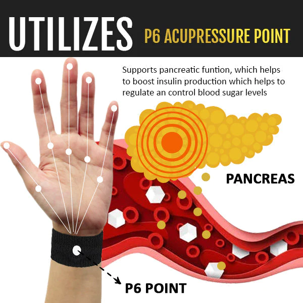 WeiMax Sugar Control Wristband