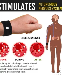 WeiMax Sugar Control Wristband