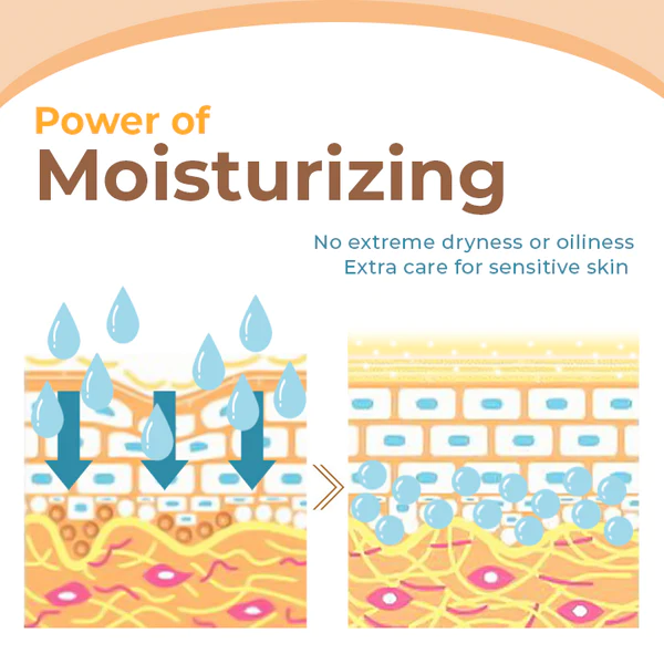 Clinical Retinol VC Wrinkle Serum